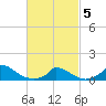 Little Harbor tide chart for Wednesday, March 5, 2025