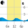 Little Harbor tide chart for Thursday, March 6, 2025