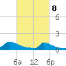 Little Harbor tide chart for Saturday, March 8, 2025