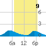 Little Harbor tide chart for Sunday, March 9, 2025