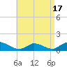 Little Harbor tide chart for Thursday, April 17, 2025