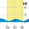 Little Harbor tide chart for Friday, April 18, 2025