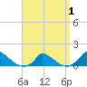 Little Harbor tide chart for Tuesday, April 1, 2025