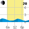 Little Harbor tide chart for Sunday, April 20, 2025