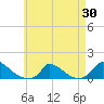 Little Harbor tide chart for Wednesday, April 30, 2025