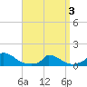 Little Harbor tide chart for Thursday, April 3, 2025