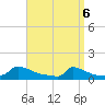 Little Harbor tide chart for Sunday, April 6, 2025