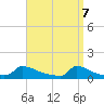 Little Harbor tide chart for Monday, April 7, 2025