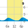 Little Harbor tide chart for Wednesday, April 9, 2025