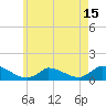 Little Harbor tide chart for Thursday, May 15, 2025
