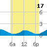 Little Harbor tide chart for Saturday, May 17, 2025