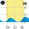 Little Harbor tide chart for Monday, May 26, 2025