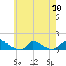 Little Harbor tide chart for Friday, May 30, 2025