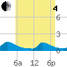 Little Harbor tide chart for Sunday, May 4, 2025