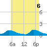 Little Harbor tide chart for Tuesday, May 6, 2025