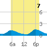 Little Harbor tide chart for Wednesday, May 7, 2025