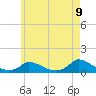 Little Harbor tide chart for Friday, May 9, 2025
