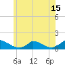 Little Harbor tide chart for Sunday, June 15, 2025