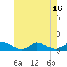 Little Harbor tide chart for Monday, June 16, 2025