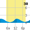 Little Harbor tide chart for Monday, June 30, 2025