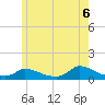 Little Harbor tide chart for Friday, June 6, 2025