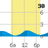 Little Harbor tide chart for Wednesday, July 30, 2025