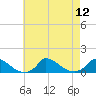 Little Harbor tide chart for Tuesday, August 12, 2025