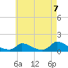 Little Harbor tide chart for Thursday, August 7, 2025
