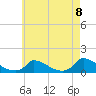 Little Harbor tide chart for Friday, August 8, 2025