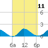 Little Harbor tide chart for Thursday, September 11, 2025