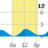 Little Harbor tide chart for Friday, September 12, 2025