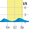 Little Harbor tide chart for Monday, September 15, 2025