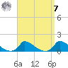 Little Harbor tide chart for Sunday, September 7, 2025