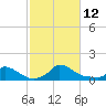 Little Harbor tide chart for Sunday, October 12, 2025