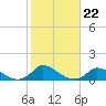 Little Harbor tide chart for Wednesday, October 22, 2025