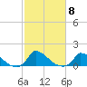 Little Harbor tide chart for Wednesday, October 8, 2025