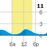 Little Harbor tide chart for Tuesday, November 11, 2025
