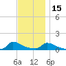 Little Harbor tide chart for Saturday, November 15, 2025