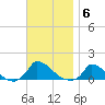 Little Harbor tide chart for Thursday, November 6, 2025