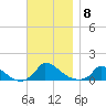 Little Harbor tide chart for Saturday, November 8, 2025