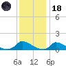 Little Harbor tide chart for Sunday, January 18, 2026