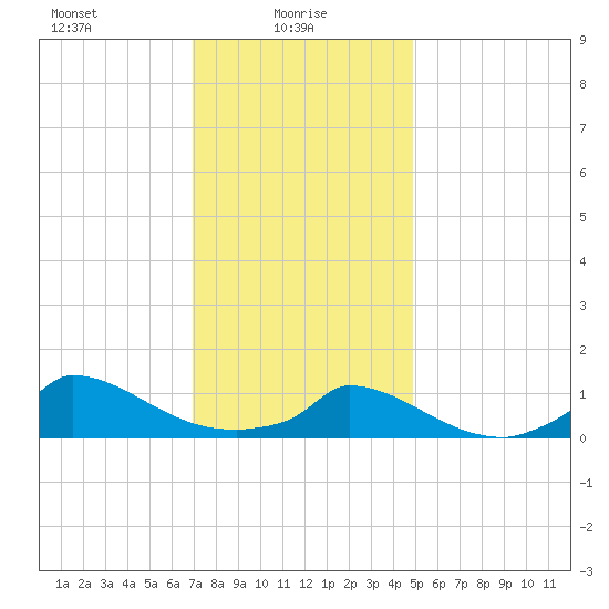 Little Harbor tide chart for Monday, January 26, 2026