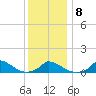 Little Harbor tide chart for Thursday, January 8, 2026