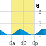 Little Harbor tide chart for Friday, March 6, 2026