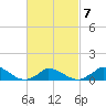 Little Harbor tide chart for Saturday, March 7, 2026