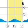 Little Harbor tide chart for Sunday, March 8, 2026