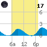 Little Harbor tide chart for Friday, April 17, 2026