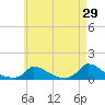 Little Harbor tide chart for Wednesday, April 29, 2026