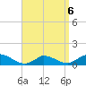 Little Harbor tide chart for Monday, April 6, 2026