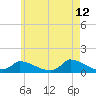 Little Harbor tide chart for Tuesday, May 12, 2026